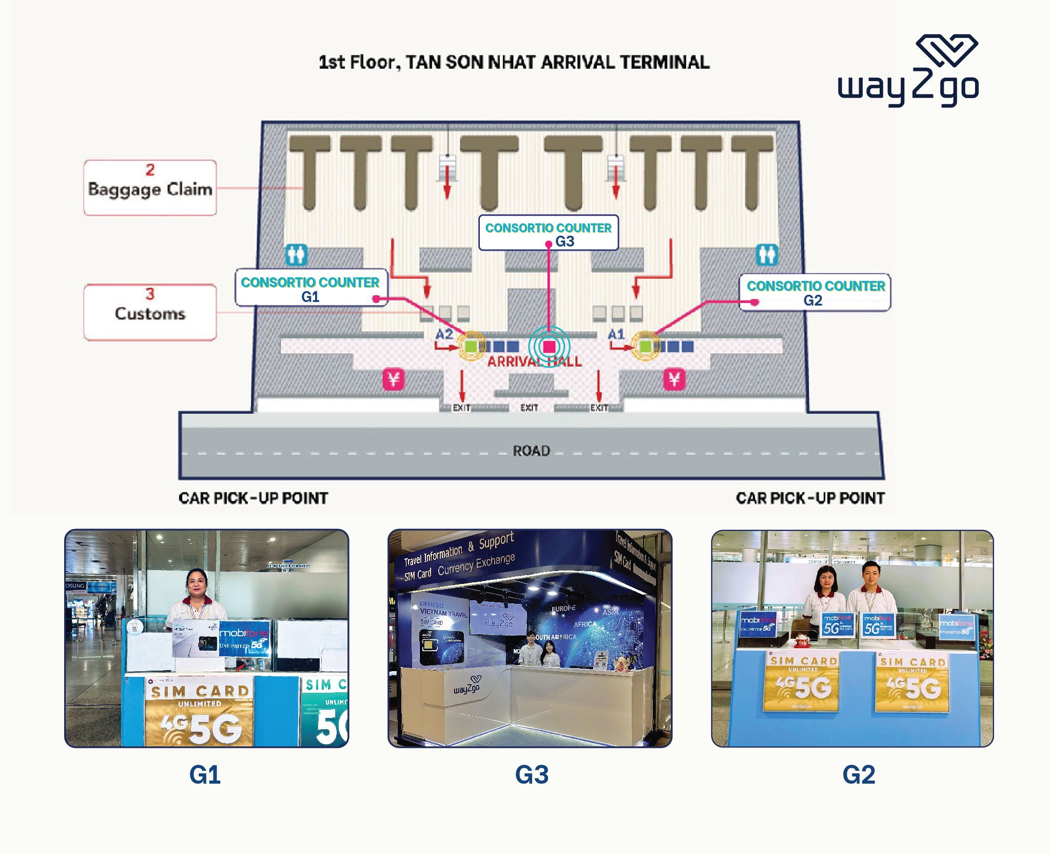 SIM 4G tại Việt Nam (Nhận hàng tại Sân bay Tân Sơn Nhất - Hồ Chí Minh)  | Việt Nam