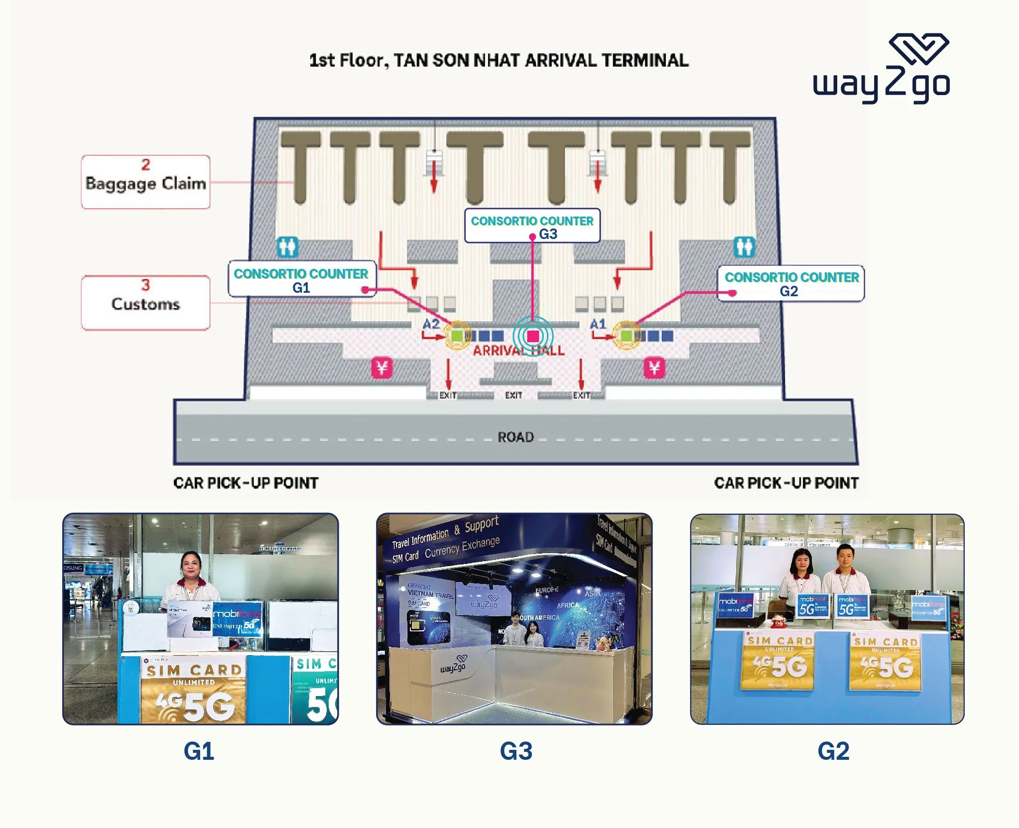 SIM 4G tại Việt Nam (Nhận tại Sân bay Tân Sơn Nhất - Hồ Chí Minh)